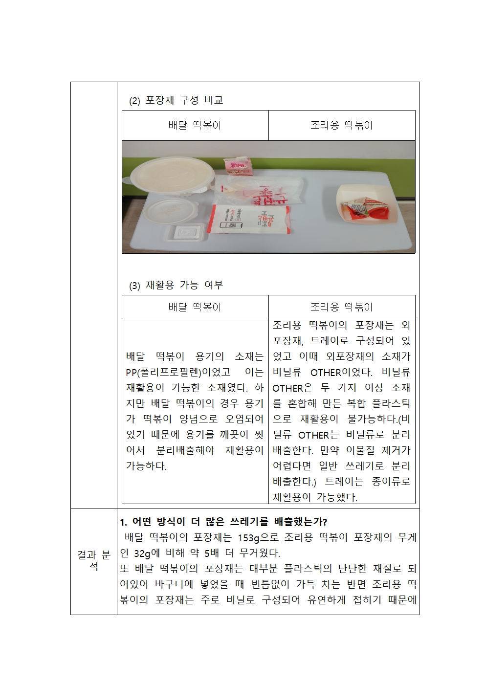 떡볶이 프로젝트 보고서 완성003.jpg